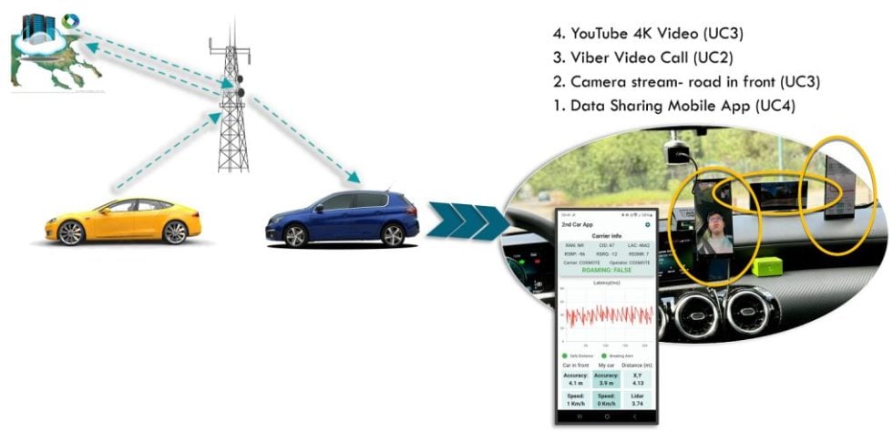 5G SEAGUL_Scenarios
